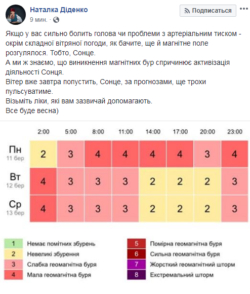 В Украине на этой неделе сохранится похолодание