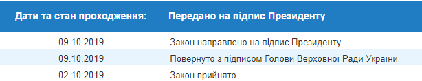На підпис Зеленському передали закон про ліцензії у сфері космічної діяльності