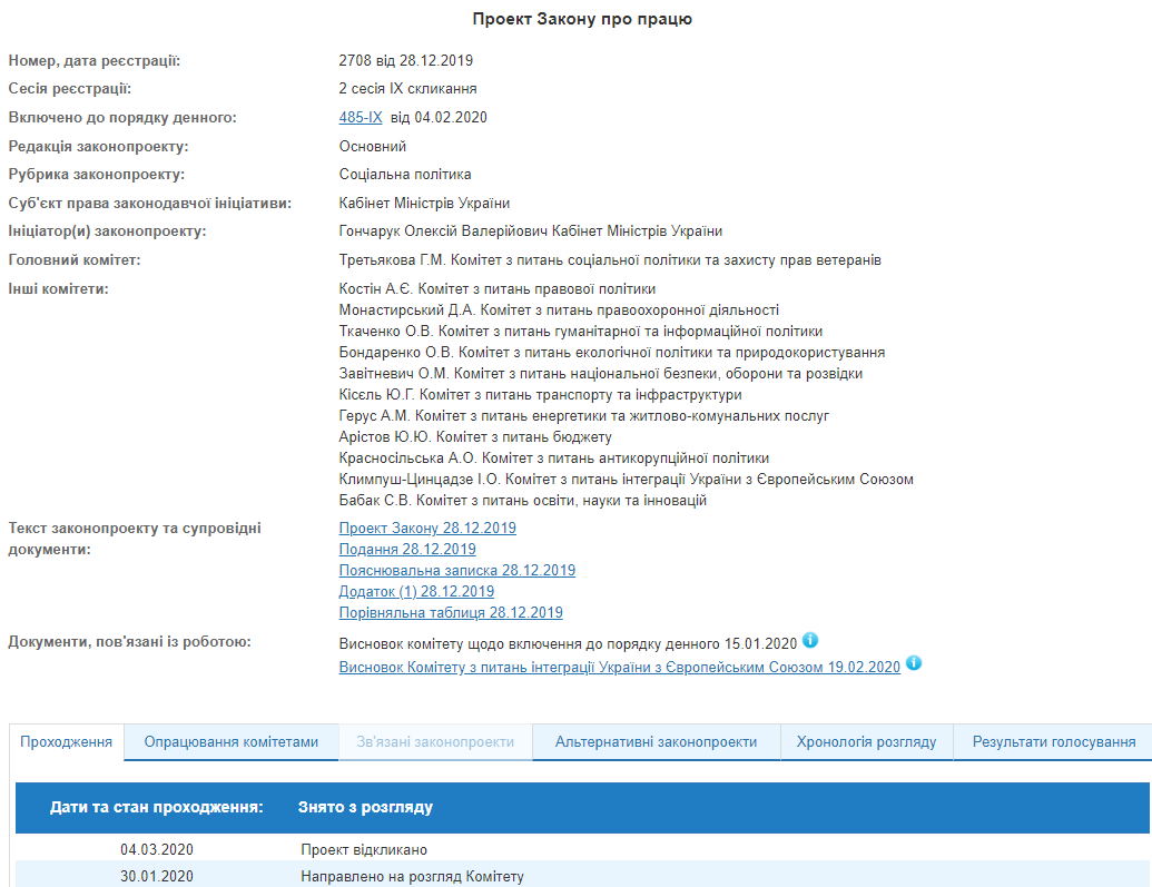 З розгляду ВР знято ряд законів Кабміну Гончарука, серед них - Трудовий кодекс