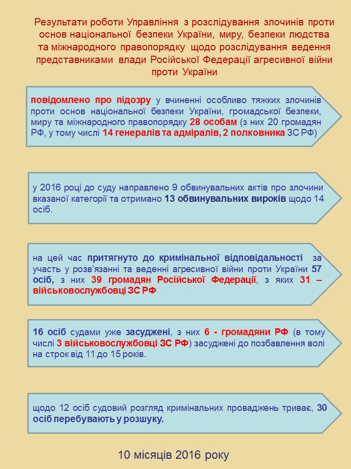 Результаты работы фото