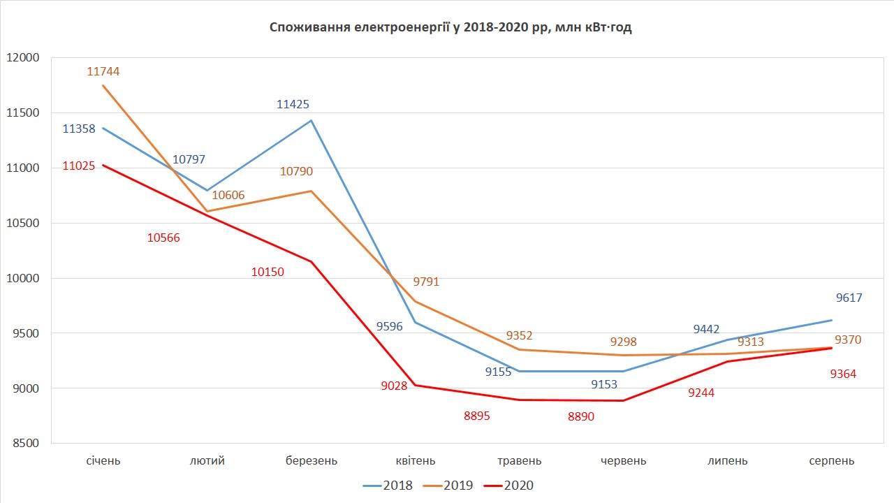 Лачетти 2020 года