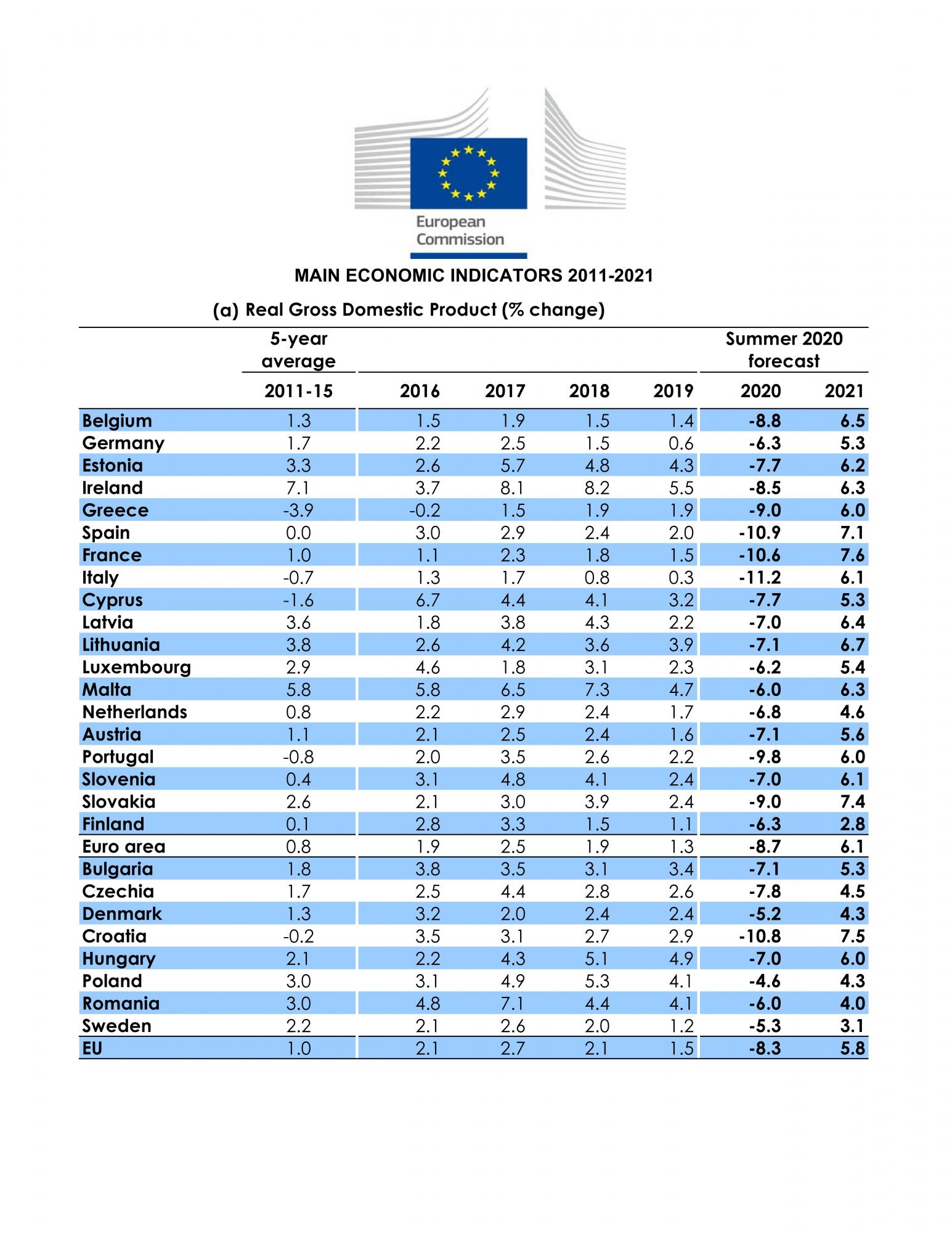 Прогноз ес. Economic Forecast 2021. Рекомендации МВФ на 2021 год. Зима 2020-2021 прогноз. Прогноз МВФ для стран Европы.