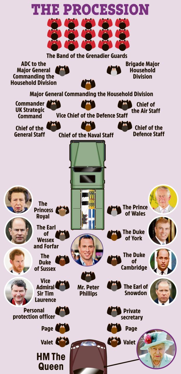 Появилось фото авто, которое повезет Филиппа в последний путь: это зеленый Land Rover