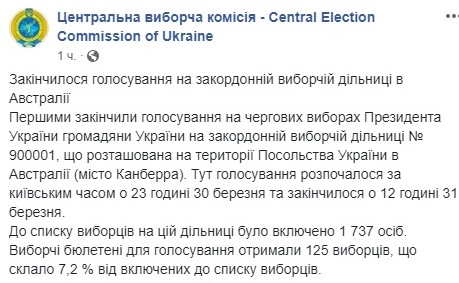 Явка на выборах президента Украины: все подробности