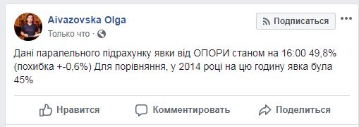 Явка на выборах президента Украины: все подробности
