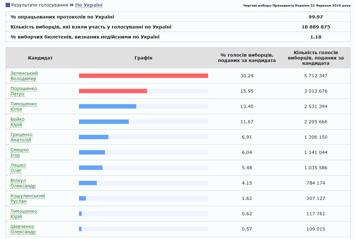 Дебаты на стадионе: что грозит Зеленскому и Порошенко за нарушение закона