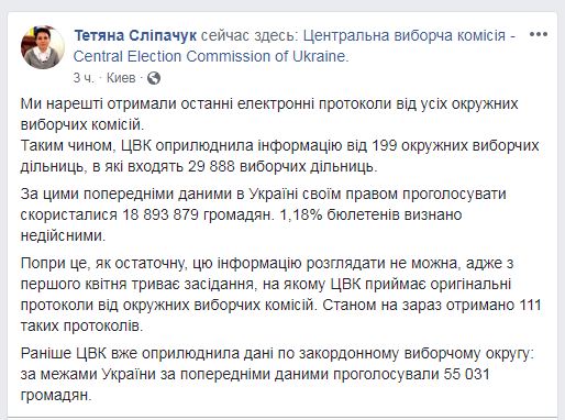Результати виборів президента України
