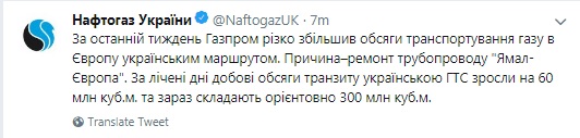 "Газпром" резко увеличил объемы транзита газа по Украине