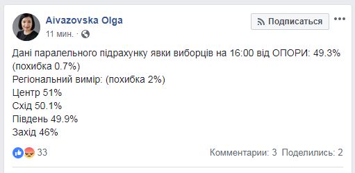 Вибори 2019: як пройшов другий тур голосування