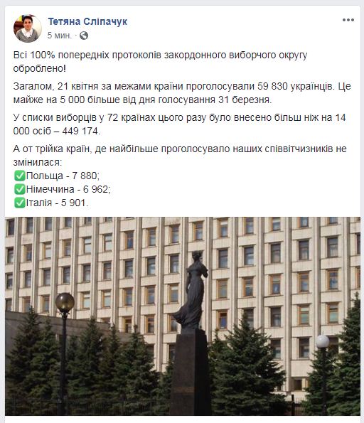 Результати виборів президента України