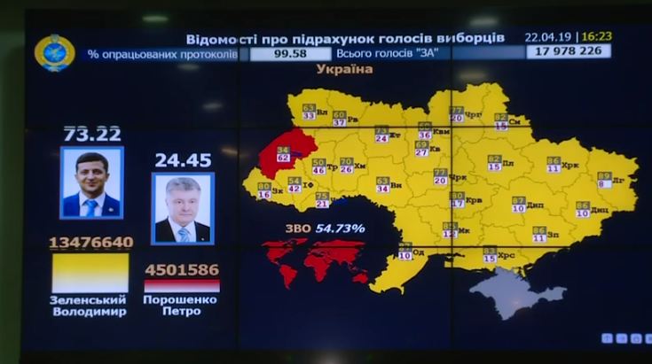 Результати виборів президента України