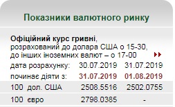 Курс доллара упал до 25 гривен