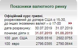 Нацбанк еще больше снизил курс евро