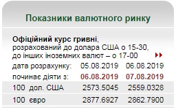 Нацбанк немного понизил курс евро