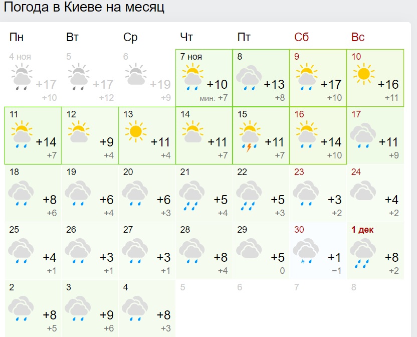 Погода киев на 14