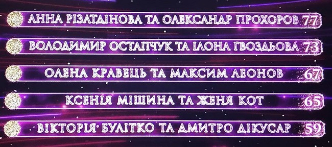 Позор и стыд: сеть резко отреагировала на вылет Кравец из Танцев со звездами