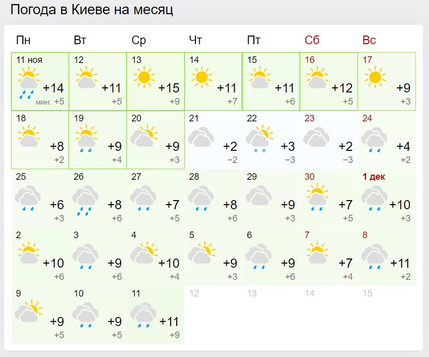 Погода киев 10 дне. Погода на апрель 2021. Погода в Питере на апрель 2021 года. Погода в Экибастузе. Погода на месяц апрель г Ош.