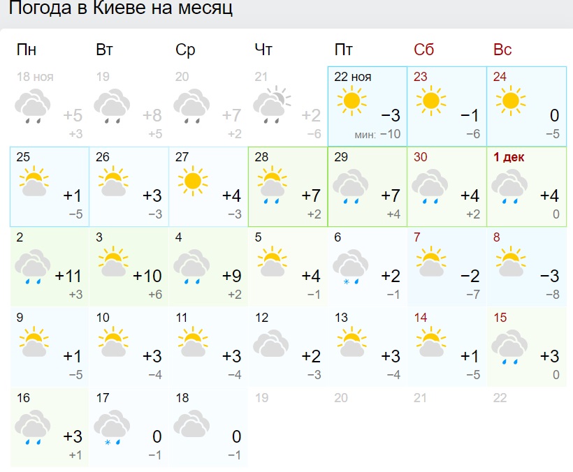 Погода киев на 14