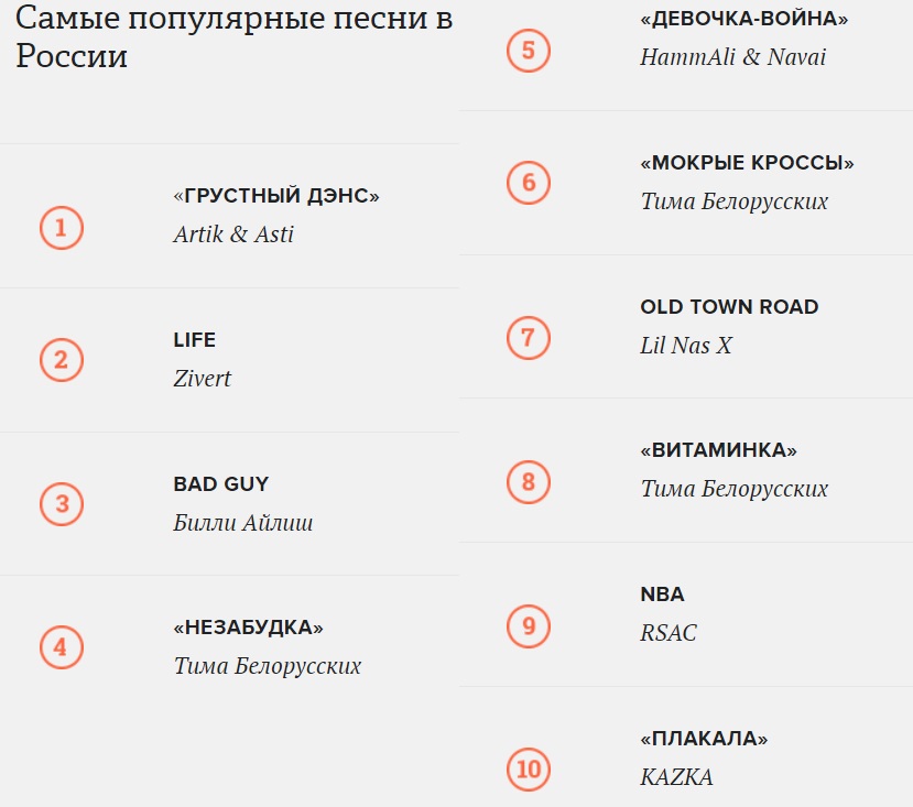 Украинская песня стала самой популярной в РФ: что известно