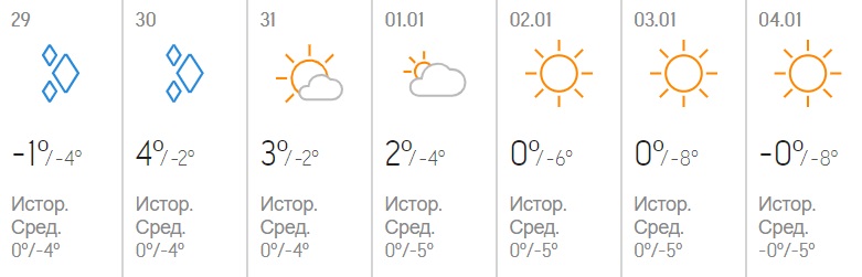 Морозы до -23: синоптики ошарашили прогнозом на праздники