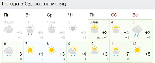 В Украину идет аномальное тепло: синоптики назвали дату