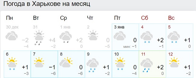 В Украину идет аномальное тепло: синоптики назвали дату