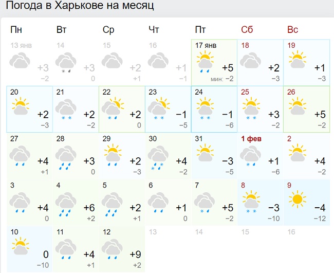 Синоптики резко изменили прогноз на оставшуюся зиму в Украине