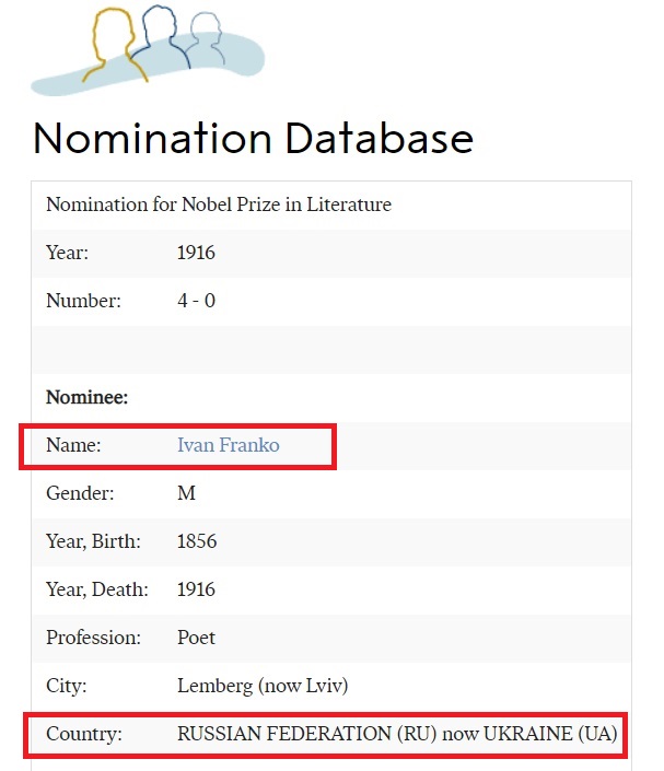 Нобелевский комитет назвал Ивана Франко россиянином: разгорается скандал