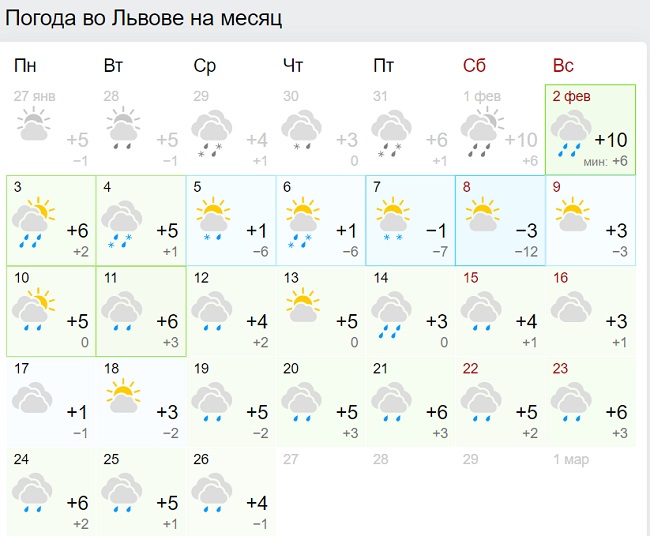 Погода в юсьве на месяц