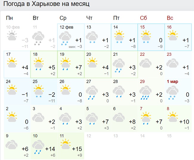 Прогноз погоды синоптик