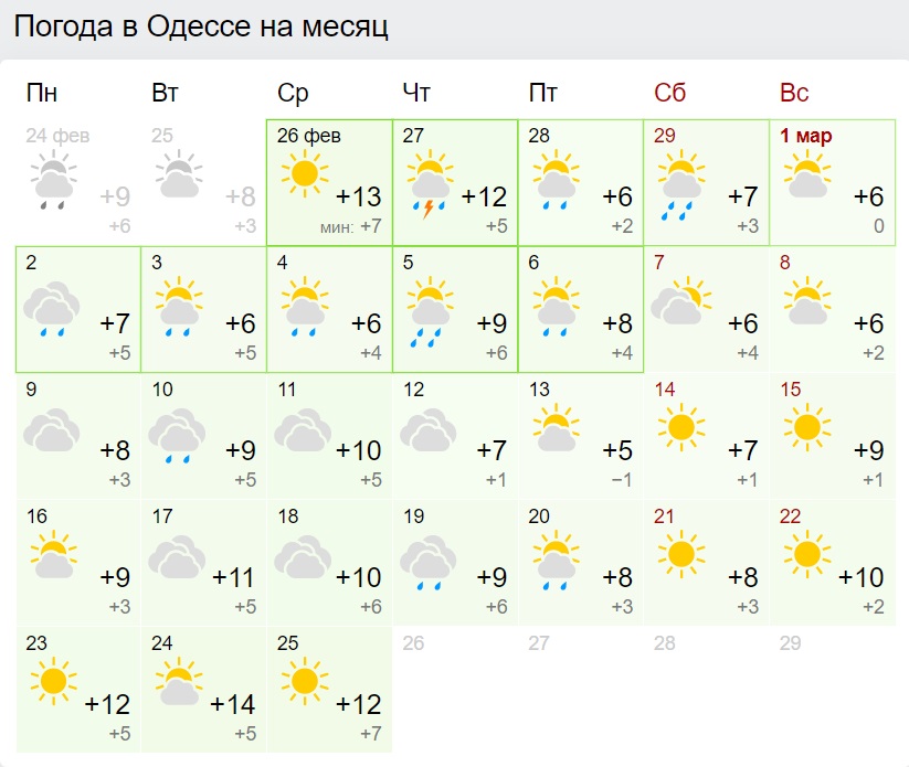 Погода киев 10 дне. Погода в марте. Погода Весна. Погода марта. Прогноз погоды на месяцы весенние.