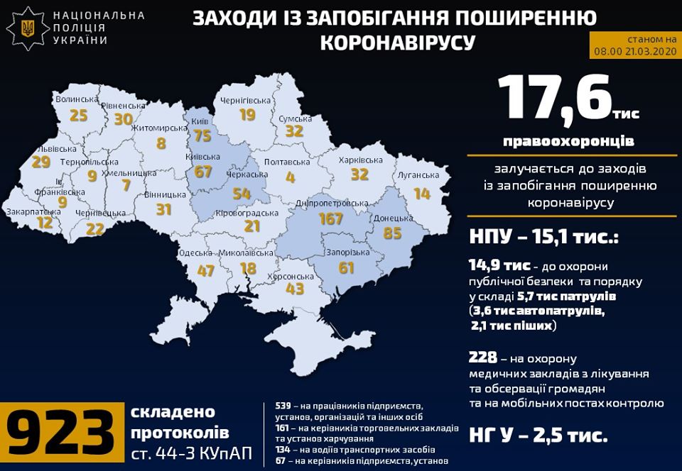 Поліція склала 923 адмінпротоколи за порушення карантину в Україні