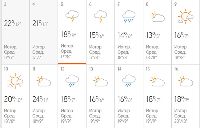 В Україну йде сезон злив: які області затопить