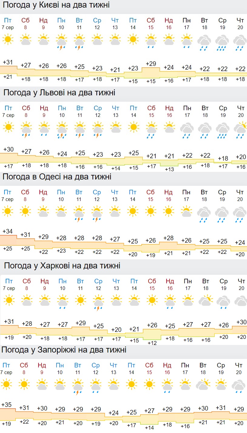 В Украину идет сезон холодных дождей: синоптики обновили прогноз погоды