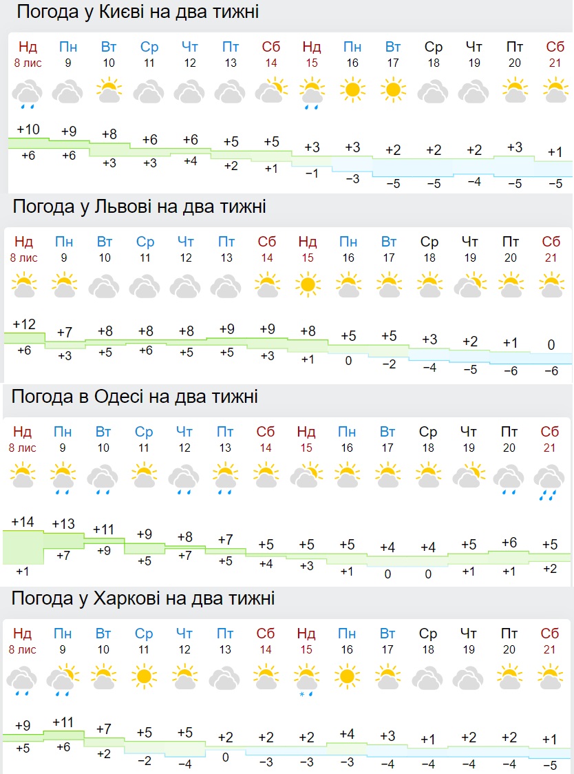 В Україну сунуть сильні морози: з'явилися нові карти погоди
