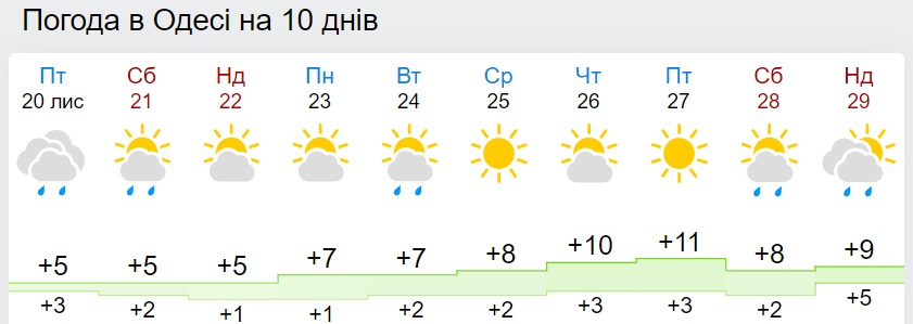 В Украине резко поменяется погода: прогноз до конца ноября
