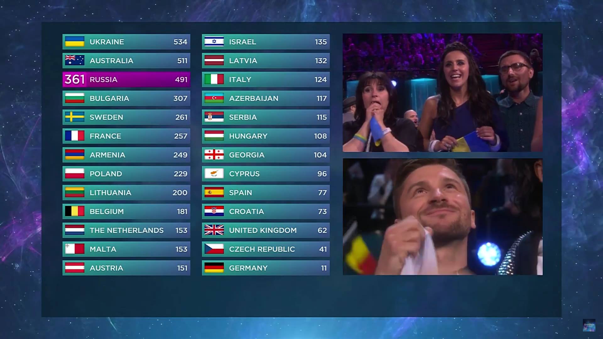 Євробачення-2016 Євробачення-2016