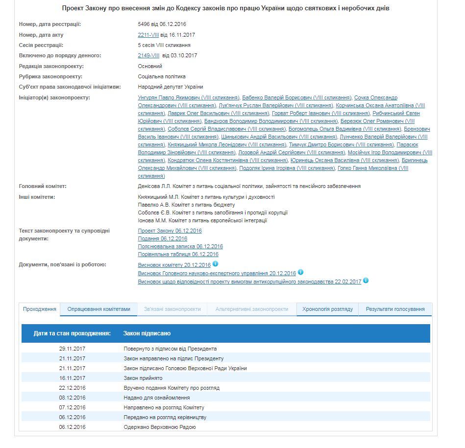 Порошенко підписав закон про введення нового вихідного в Україні