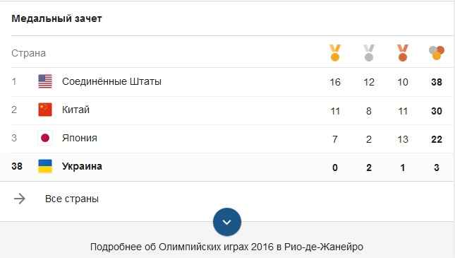 медальний залік