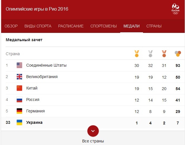 загальний залік