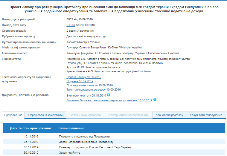 Зеленський підписав ратифікацію податкової угоди з Кіпром