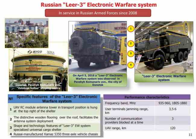 РФ на Донбассе использует новейшие системы радиоэлектронной борьбы