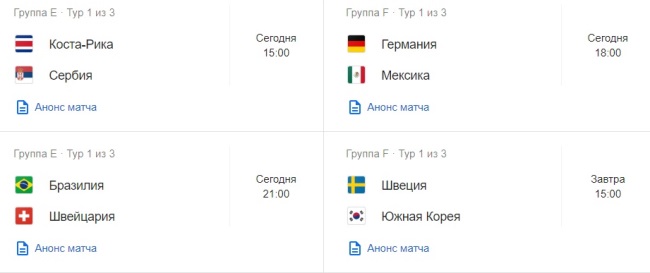 ЧС 2018: турнірна таблиця на 17 червня