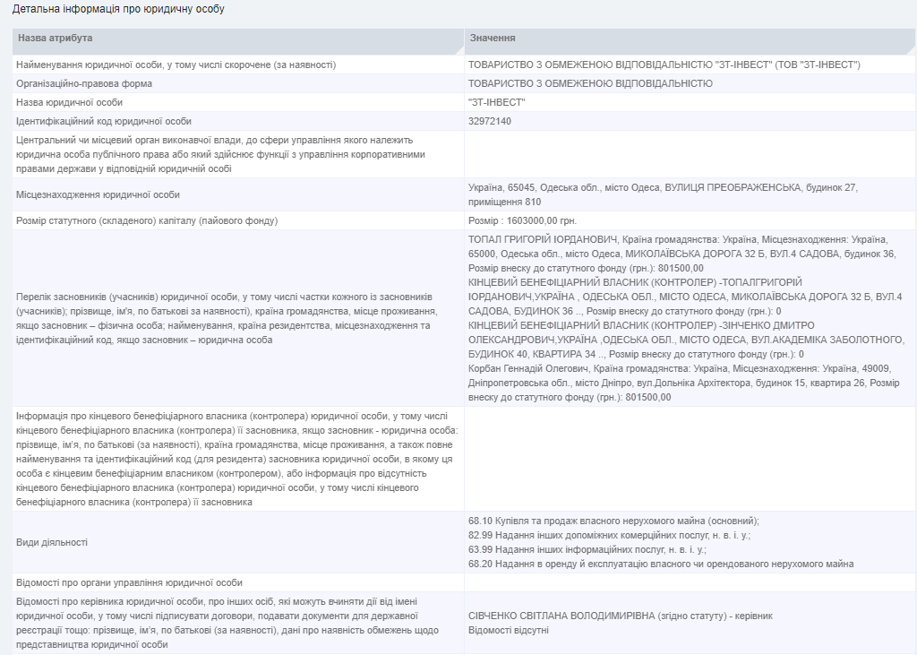 Корбан купил долю в 50% торговой сети "Цитрус"