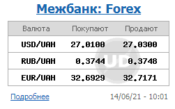 Курс доллара продолжил снижение на межбанке в начале недели