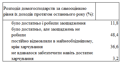 За последний год сбережения могли сделать около 10% украинцев