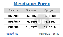 Межбанк закрылся падением курса доллара