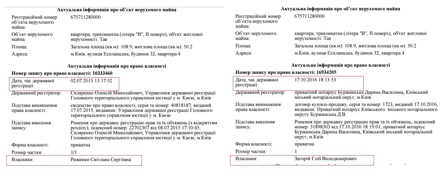 Квартири Луценка