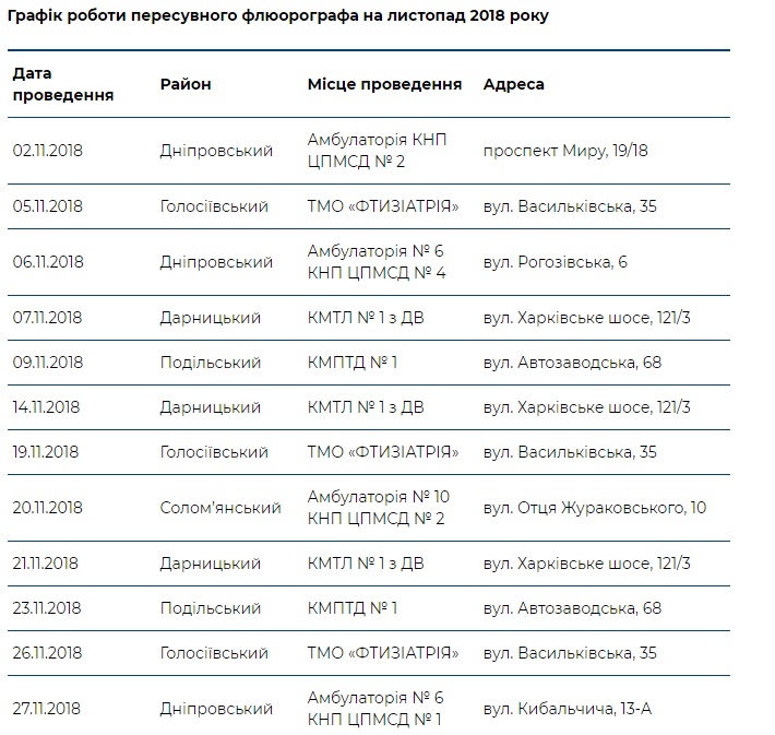 В КГГА рассказали, где можно бесплатно обследоваться на флюорографе в ноябре