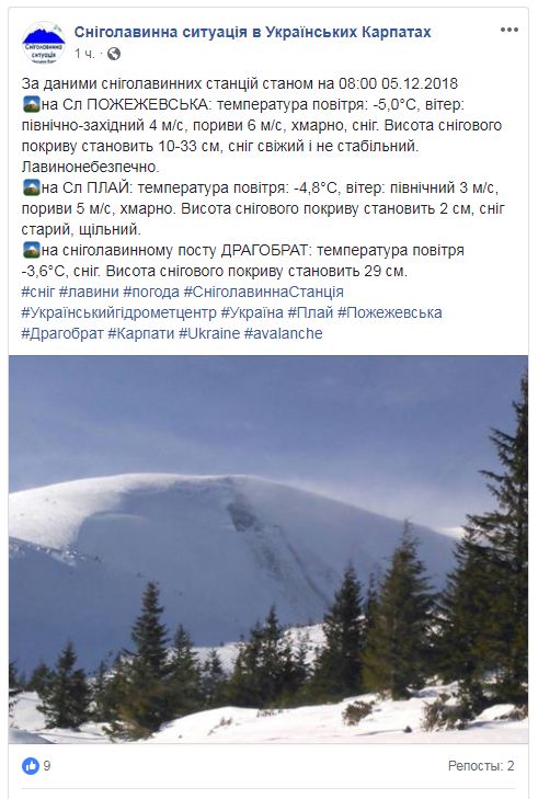 У Карпатах місцями висота снігового покриву перевищує 30 см